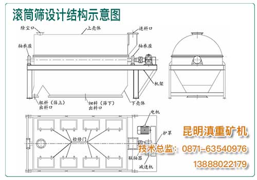 滾筒篩結構示意圖